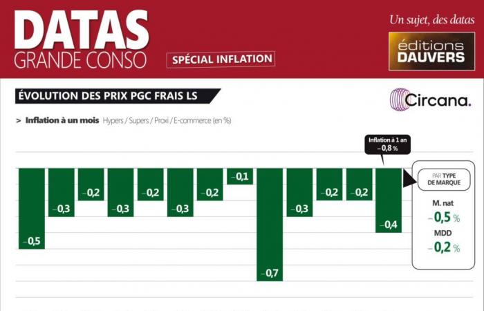 Price: a few more months of respite?