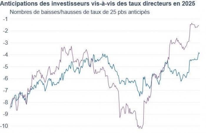 Evolution of financial markets: risks and opportunities