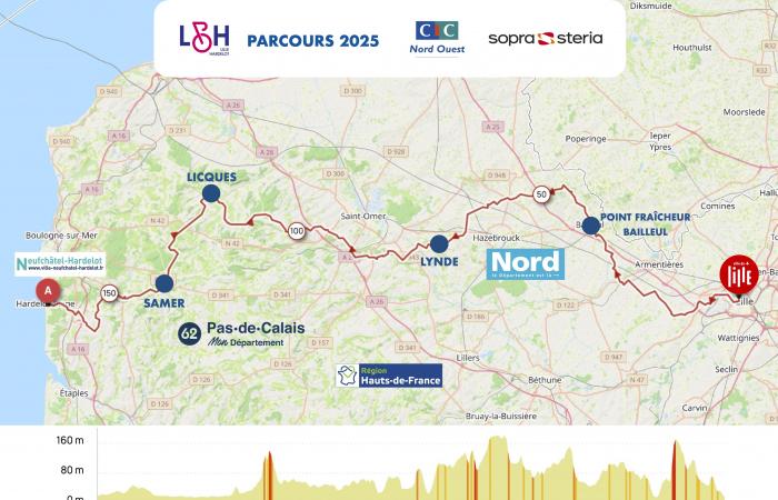 Lille-Hardelot 2025: an original route that once again puts the North in the spotlight