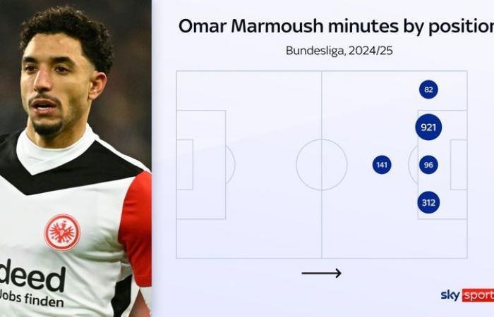 Omar Marmoush transfer to Man City: Eintracht Frankfurt forward completes January move for initial £59m | Football News