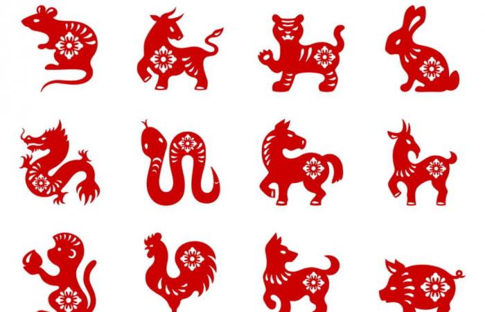 2025 horoscope for your Chinese zodiac sign