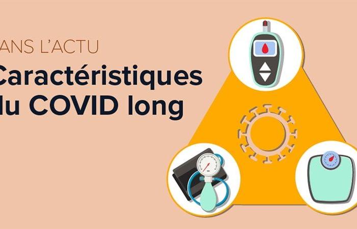 the characteristics of long COVID