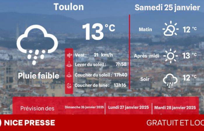 What time and temperatures on Saturday January 25?