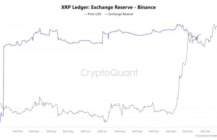 Could $5 be the next step?