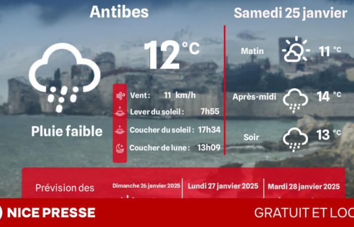 what weather and temperatures on Saturday January 25?