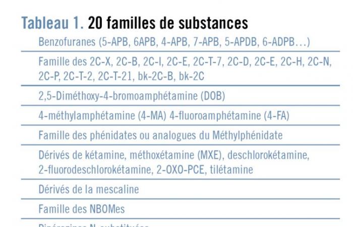 An application and a brochure to better understand new synthetic products (NPS)