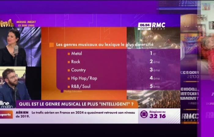 Martin’s mood: What is the most “intelligent” musical genre?