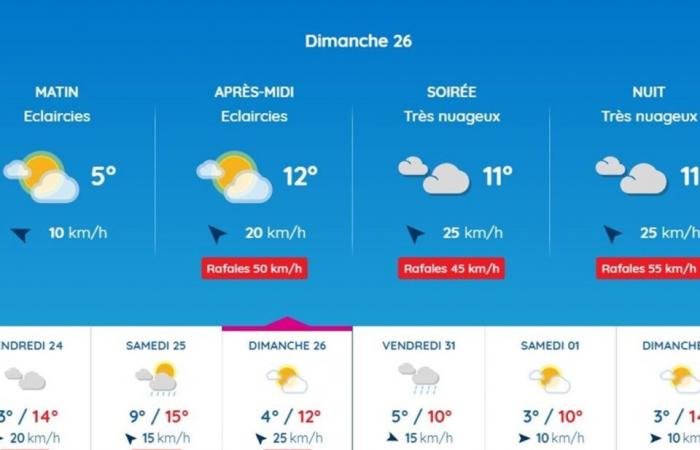 What weather is predicted by Météo France for this weekend in Toulouse and Occitanie?