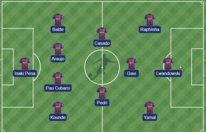 The starting eleven of Barça against Valence – FC Barcelona