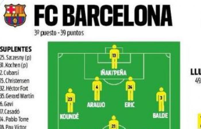 The expected Sport squad for Barcelona against Valencia