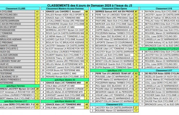 South Gironde-Cycling–Damazan, 3rd of 6 days 2025, Photos