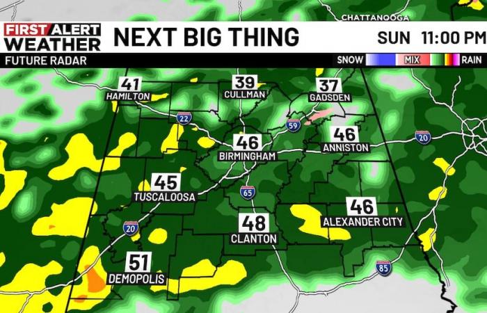 Soggy Sunday night in store for the end of the weekend