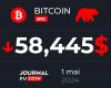 Bitcoin on May 1 – In May, BTC does what it pleases and plunges below $60,000