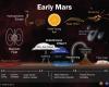 MCMC Noachian Early Mars – NASA