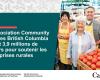 Community Futures British Columbia receives $3.9 million to support rural businesses