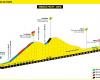 Tour de France 2024: stages and sectors Strava