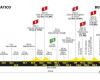 profile, schedule, forecast and places to see of the second stage