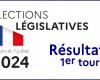 The results of the 1st round in the Var – Participation and results – 2024 Legislative Elections – Elections – State Actions