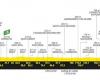 TDF. Tour de France – The 6th stage for Cavendish’s 36th? Route, profile…