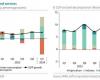 Real GDP growth reached 9.7% in Q1 2024