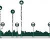 Cycling. Tour de Luxembourg – Route, profiles and favorites of the 84th Skoda Tour