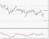 TOTALENERGIES: The downward trend may resume – 02/10/2024 at 08:20