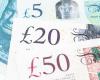 Tumbles to two-month low below 1.3000 on soft UK CPI