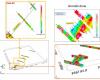 Geophysics of Champs d’Or in Beauce Confirms an 8km Signature of the Saddle Reef-Type Antiform Mineralized Structure