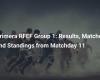 Primera RFEF Group 1: Results, Matches, and Standings from Matchday 11