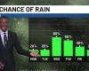 Rain chances are back in South Georgia during the new work week