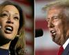 American presidential election (D – 1): Trump-Harris, uncertain result despite a worrying poll for the Republican