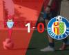 One goal was enough for Celta to defeat Getafe at the Estadio de Balaídos | Spanish League