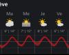 MeteoSwiss and SDSC join forces to refine weather forecasts using AI