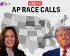 Election results LIVE: AP race calls, electoral map, Trump and Harris HQ (Video)