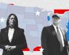 discover the scores of Kamala Harris and Donald Trump, state by state