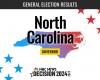 North Carolina Governor Election 2024 Live Results: Josh Stein Wins