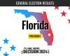 Florida President Election 2024 Live Results: Trump Wins