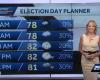 Winds and rain for Election Day in South Florida