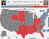 In the United States, polling stations were closed in most states: the first election results became known