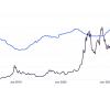 Bitcoin HODLers show restraint: A sign of market maturity?