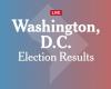 Washington, D.C. Shadow Senator Election Results 2024