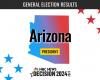 Arizona President Election 2024 Live Results