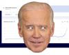 of Americans discover that Biden is not a candidate