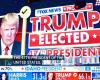 Donald Trump wins the presidential election. Informed on the morning of Wednesday November 6, 2024