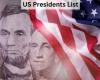 List of Presidents of USA