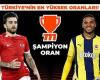 Fenerbahçe is looking for a win against AZ Alkmaar! The highest odds in the match are in Misli… – Football – Sports News