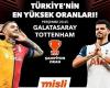 Galatasaray hosts English giant Tottenham | Galatasaray is in a difficult corner in Europe