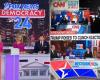 Fox News crushes rivals in ratings race on election night — CNN falls behind MSNBC