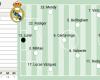 Possible lineup of Real Madrid against Osasuna in LaLiga EA Sports