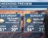 Sunshine returns this weekend along with warmer temperatures